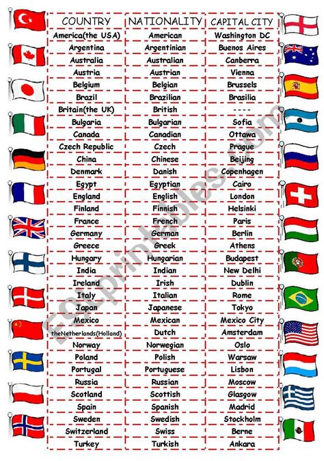 countries and their capital cities.